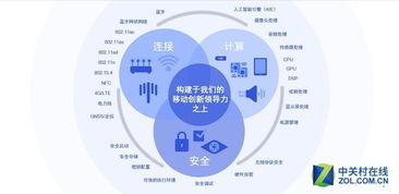 面向智能攝像頭 高通的物聯(lián)網(wǎng)應(yīng)用服務(wù)解決方案