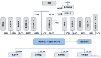 有方科技 物聯(lián)網(wǎng)接入通信產(chǎn)品與服務(wù)提供商，賦能智能應(yīng)用新生態(tài)