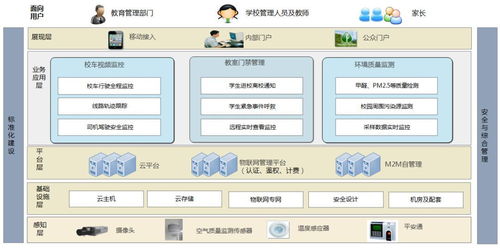 運(yùn)營(yíng)商如何做好物聯(lián)網(wǎng)營(yíng)銷(xiāo) 以應(yīng)用服務(wù)為核心的策略與實(shí)踐