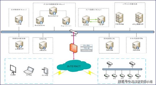 海瀾智云 賦能2020年重點(diǎn)用能單位能耗監(jiān)測(cè)，打造“百千萬(wàn)”物聯(lián)網(wǎng)應(yīng)用服務(wù)新標(biāo)桿