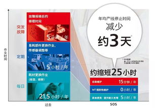 SATO AIDC行業(yè)的先鋒，引領(lǐng)條碼與RFID技術(shù)革新，賦能物聯(lián)網(wǎng)應(yīng)用服務(wù)