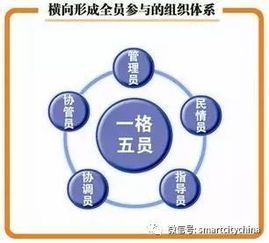 智慧黨建驅(qū)動(dòng)基層組織轉(zhuǎn)型 系統(tǒng)集成與物聯(lián)網(wǎng)服務(wù)的融合創(chuàng)新路徑