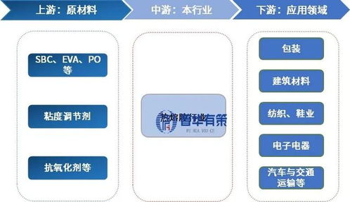 2026-2032年熱熔膠行業(yè)深度調研及投資前景咨詢報告技術咨詢