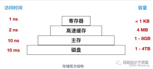 100多條網絡工程師基礎面試題 必備收藏與網站設計指導